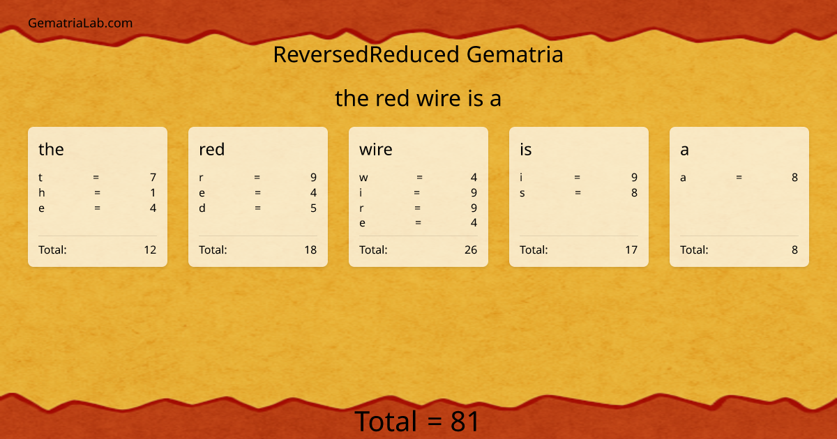 the red wire is a in reversedReduced Gematria